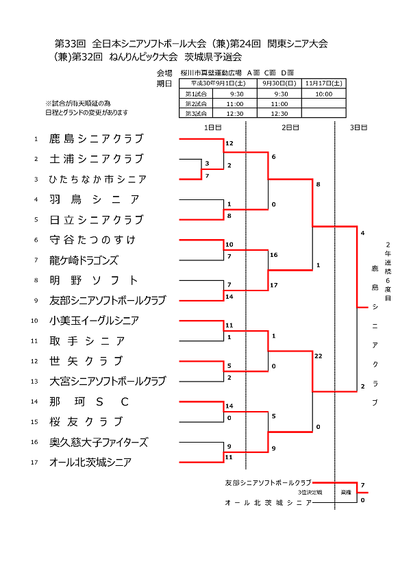 全日本シニア 茨城県ソフトボール協会