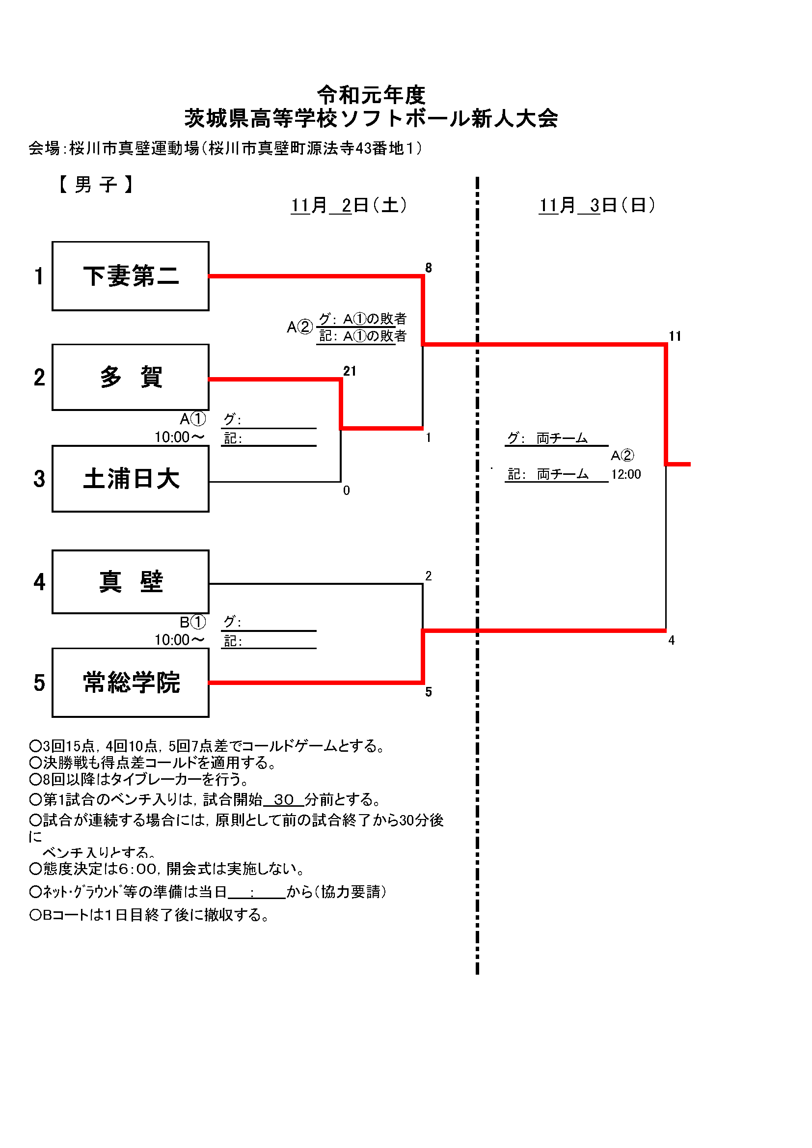 県立 高校 茨城