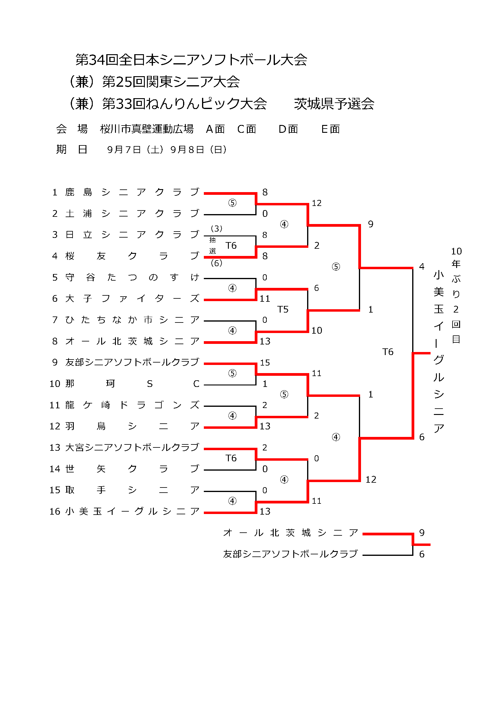 第３４回全日本シニア大会兼第２４回関東シニア大会兼第３３回ねんりんピック大会 茨城県ソフトボール協会